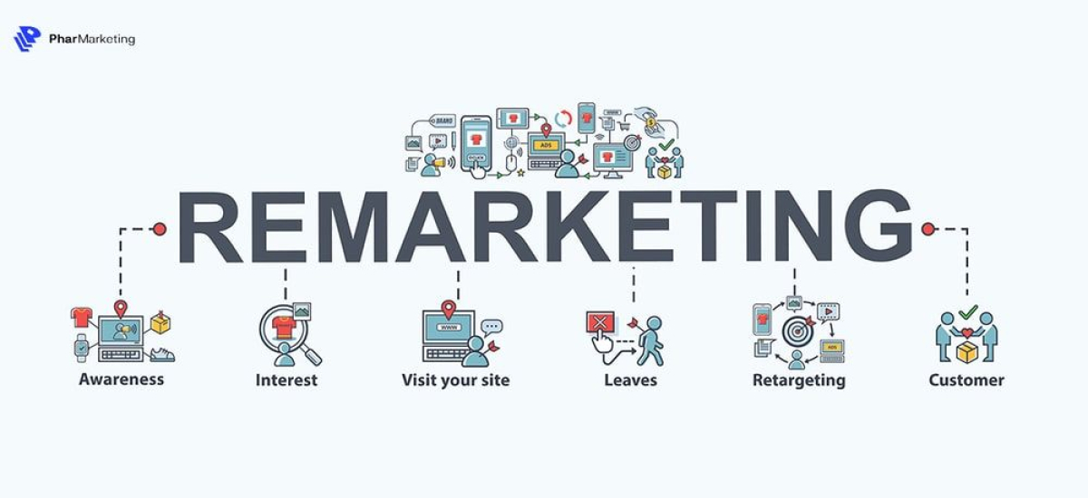 Remarketing là gì? 2 kênh Remarketing được sử dụng nhiều nhất hiện nay