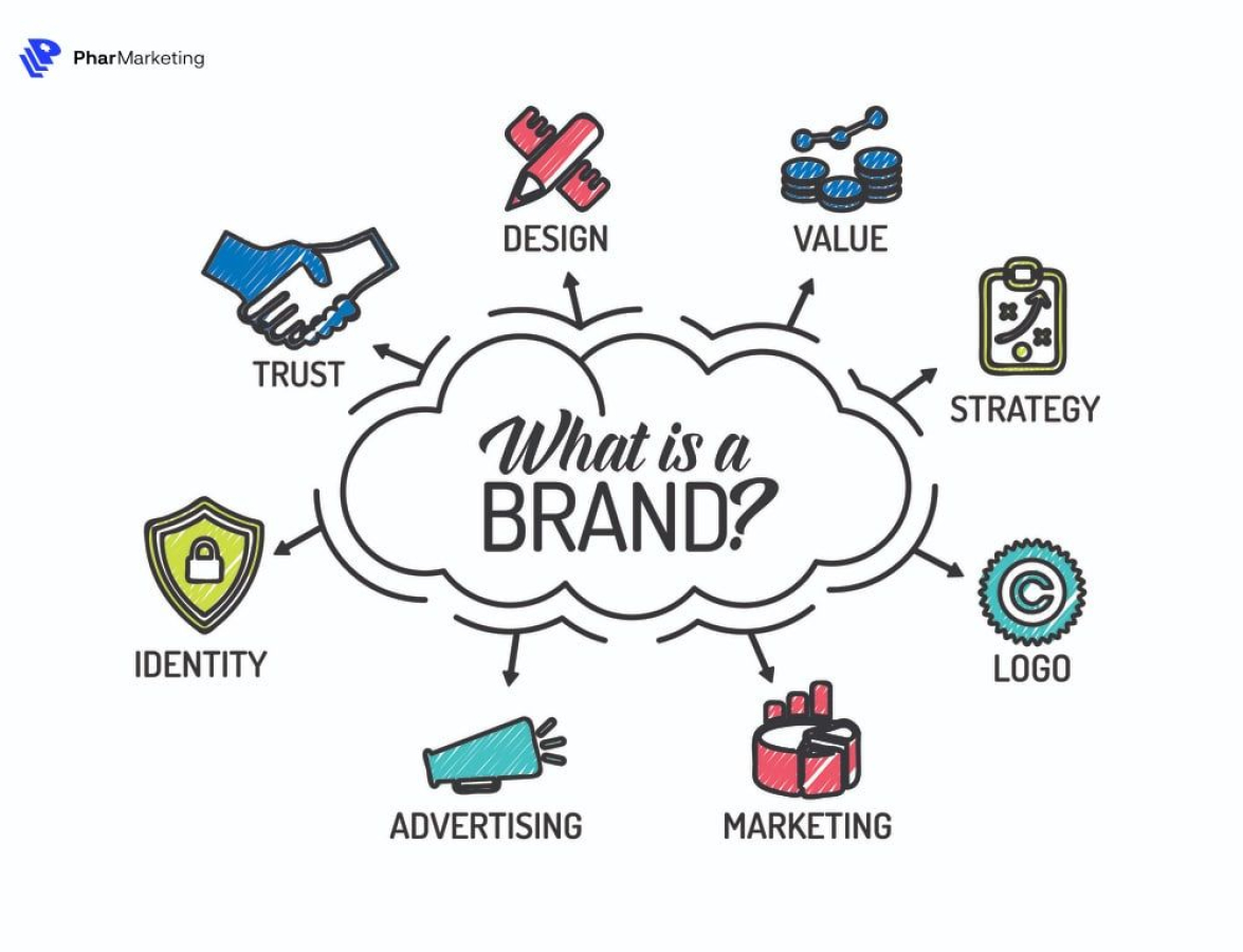 Thương hiệu (Brand) là gì? 4 lý do mọi doanh nghiệp nên đầu tư xây dựng thương hiệu