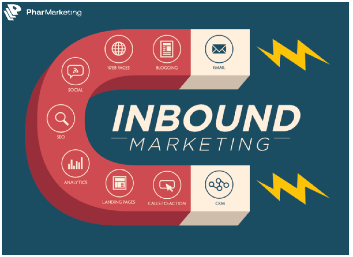 Inbound Marketing là gì? 3 Giai đoạn chính trong quy trình xây dựng Inbound Marketing