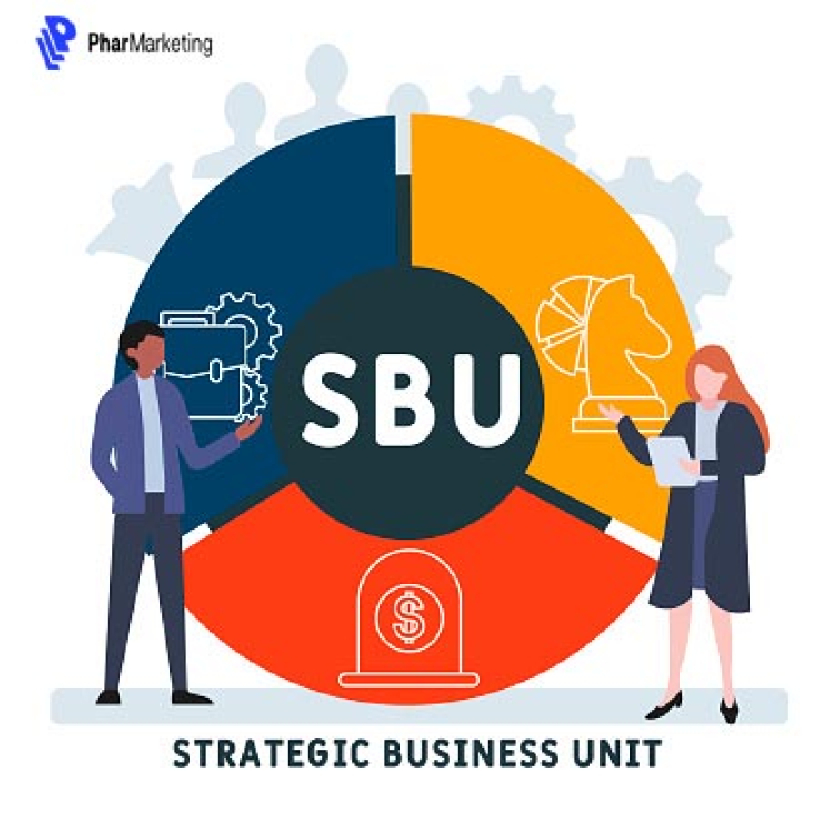 SBU là gì Quản trị chiến lược thành công từ việc ứng dụng SBU