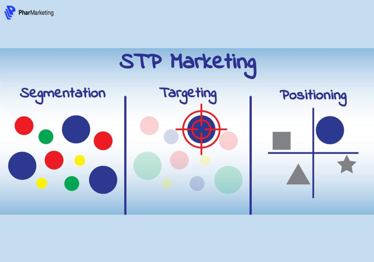 Chiến lược STP là gì? Tầm quan trọng của STP trong chiến lược Marketing