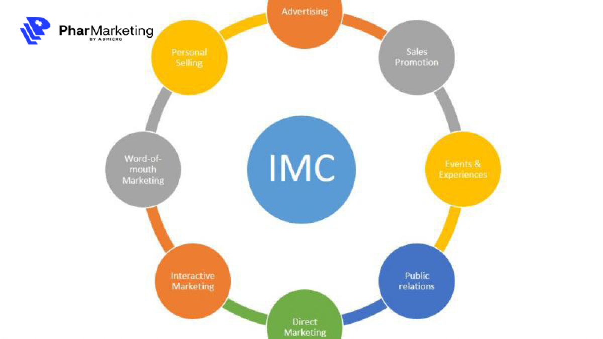 Truyền thông marketing tích hợp là gì? Lợi ích và chiến lược