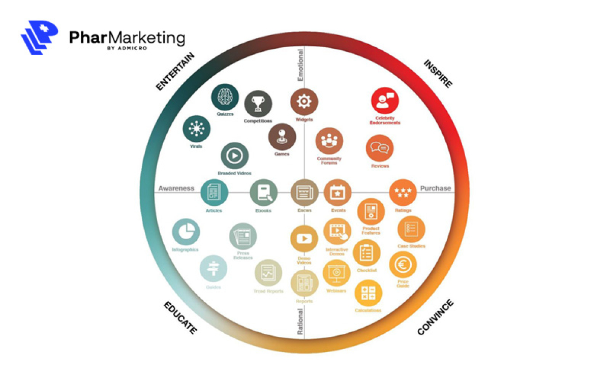 Content Matrix là gì? 5 bước triển khai Content Matrix hiệu quả cho doanh nghiệp