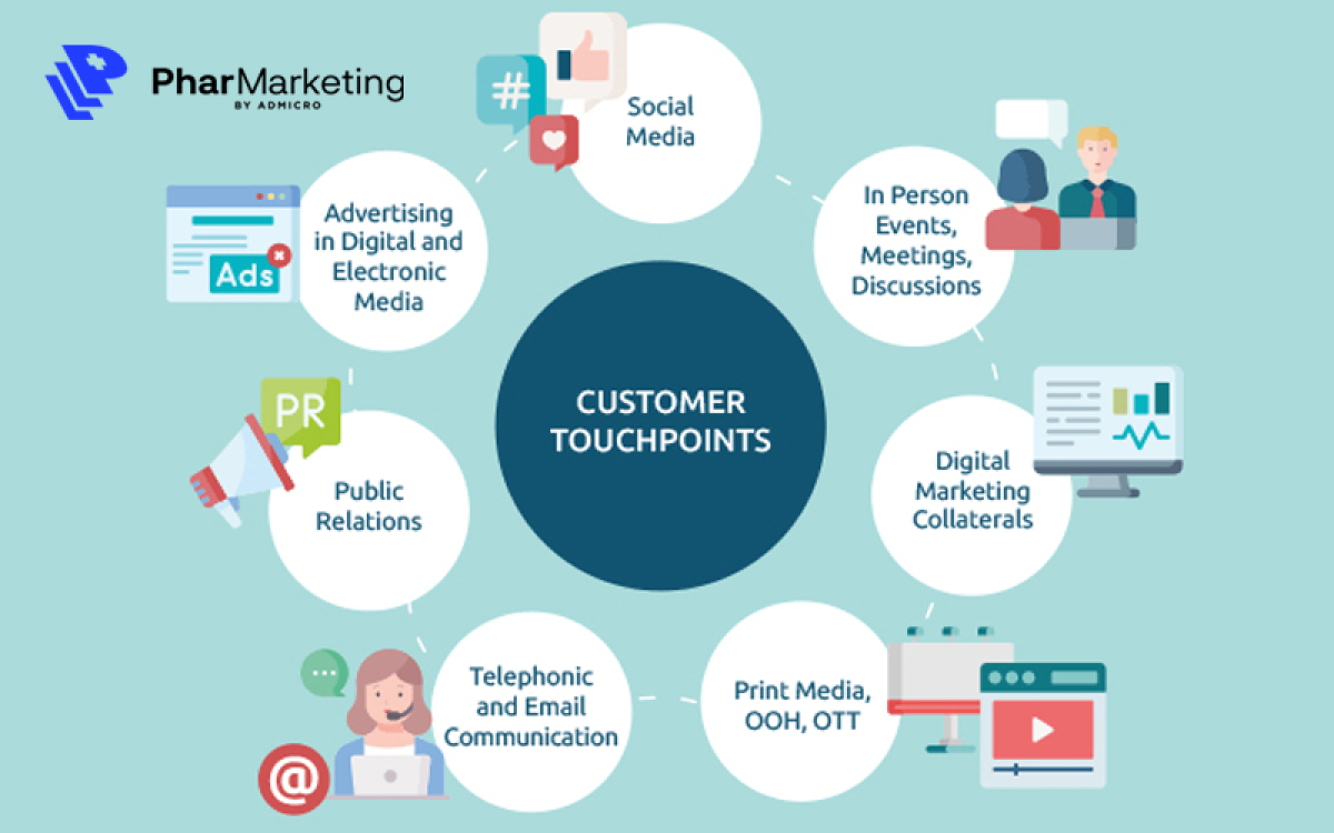 Tất tần tật về điểm chạm khách hàng mà bạn cần biết