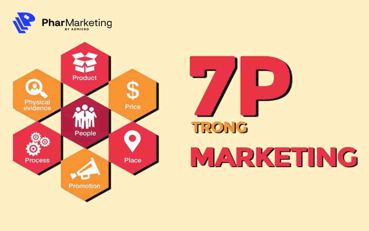 7P trong Marketing là gì? Cách sử dụng mô hình 7P trong việc lập kế hoạch chiến lược