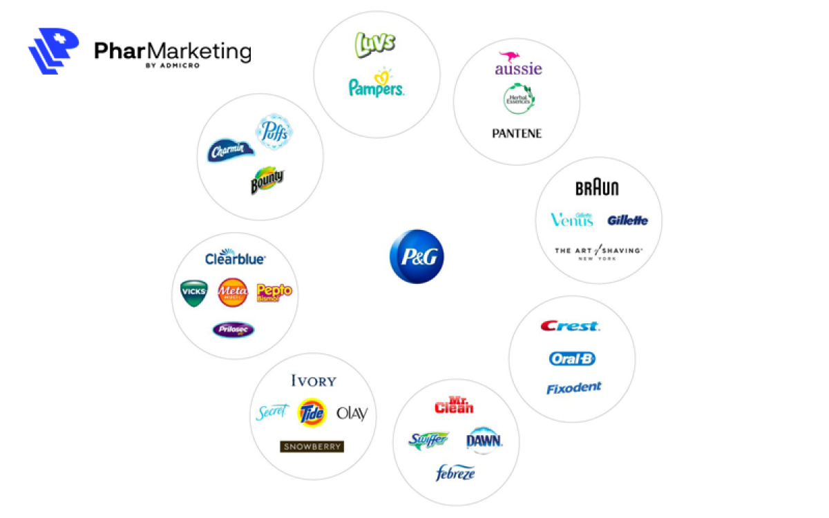 Tổng hợp 3 bước xây dựng kiến trúc thương hiệu đơn giản dành cho doanh nghiệp