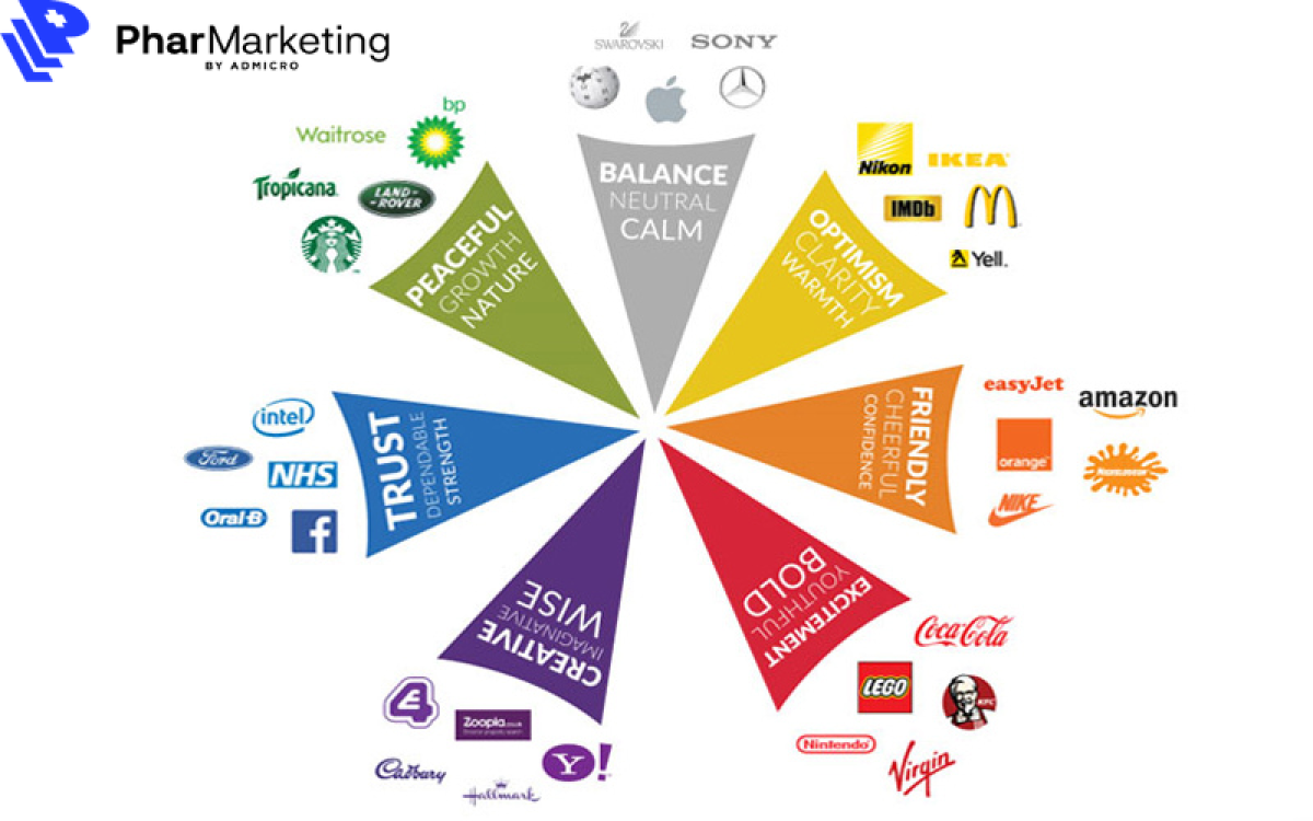 Màu sắc thương hiệu là gì? Ý nghĩa của màu sắc thương hiệu