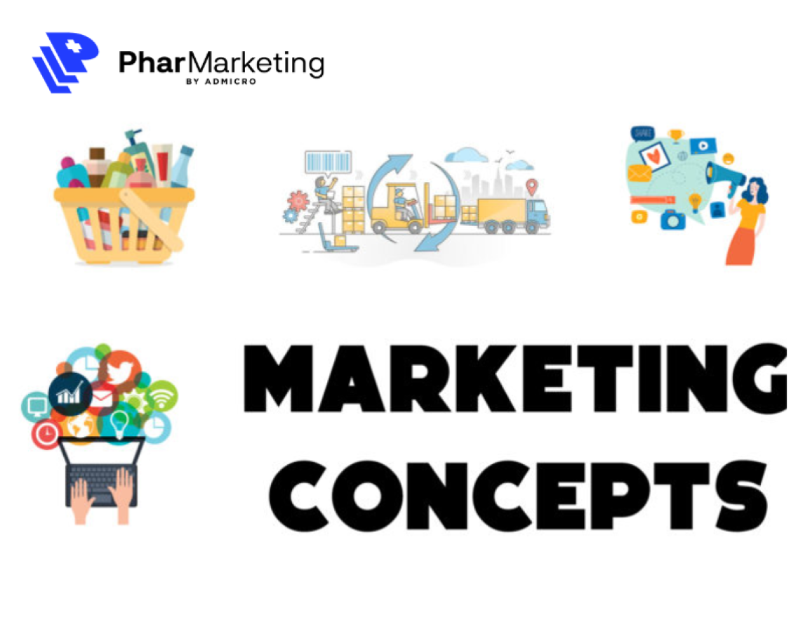 Marketing concept là gì? Những điều cần biết về Marketing Concept