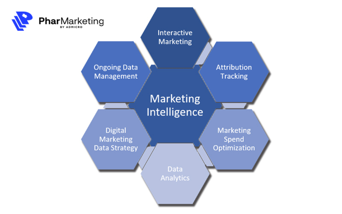 Marketing intelligence là gì? Tầm quan trọng của MI đối với doanh nghiệp