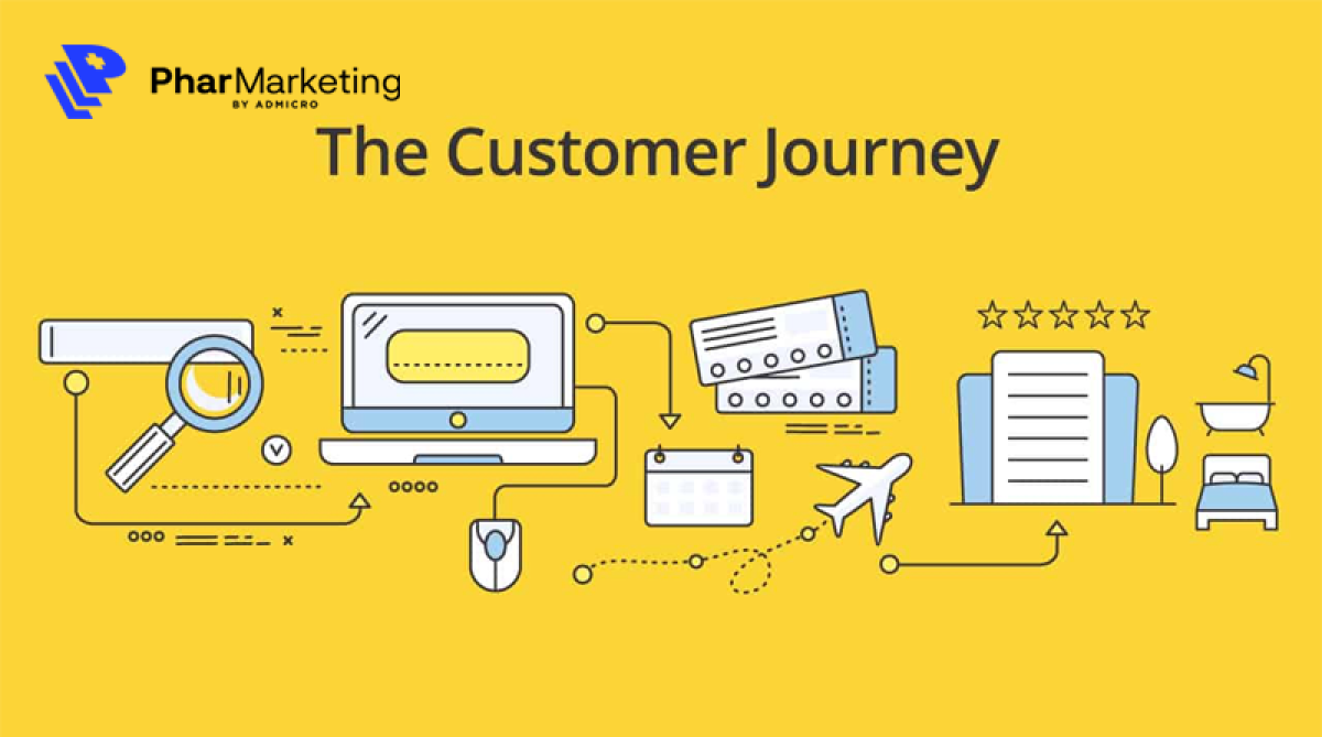 Customer Journey là gì? Cách thức xây dựng chính xác Customer Journey