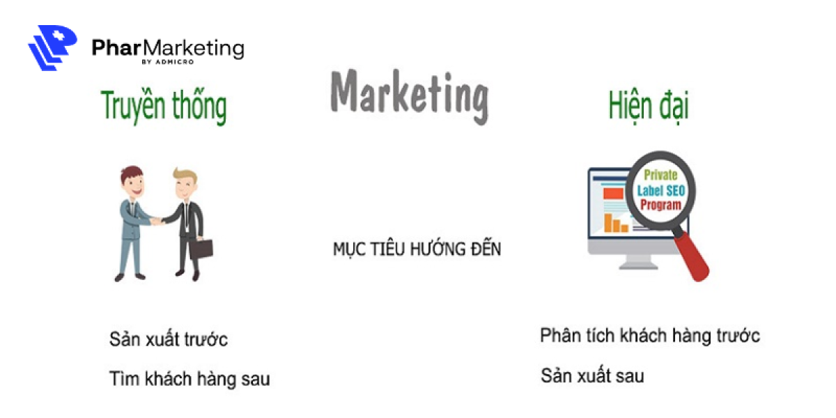 Modern marketing là gì? Một số nguyên tắc triển khai modern marketing hiệu quả