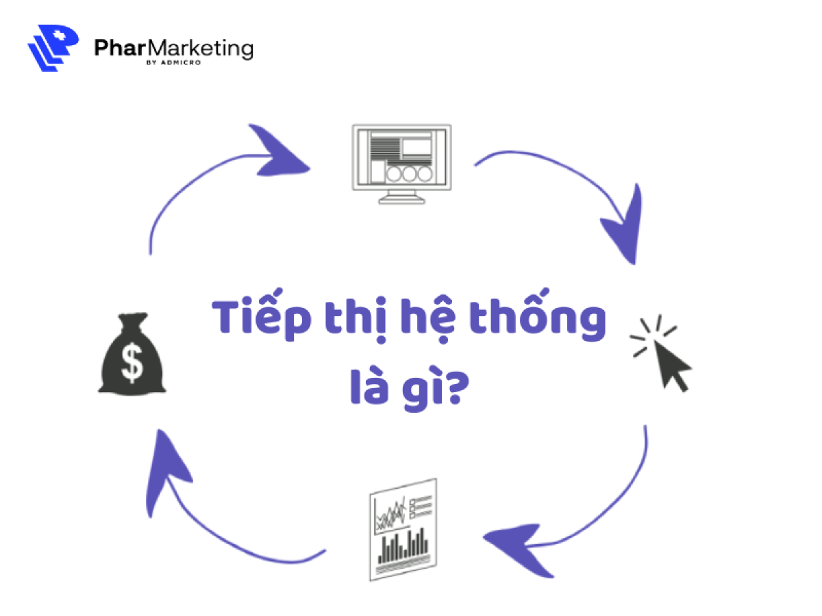 Tiếp thị hệ thống là gì? Cách thức hoạt động của tiếp thị hệ thống