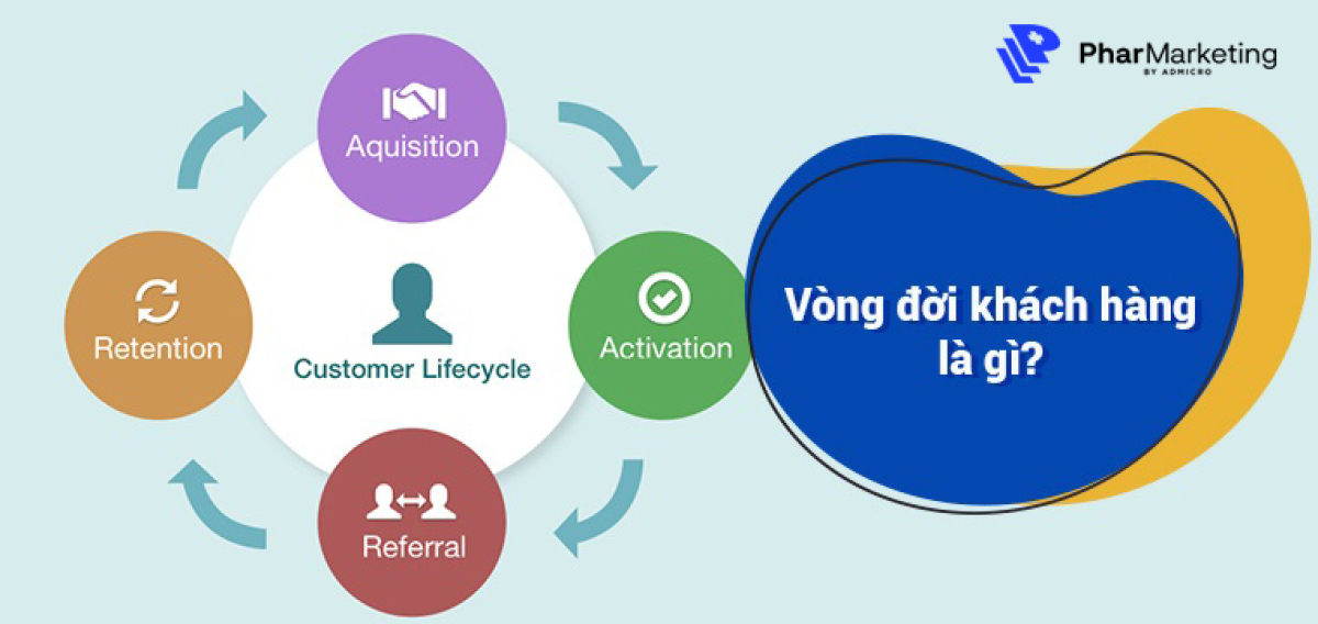 Vòng đời khách hàng là gì? Cách tăng giá trị vòng đời khách hàng cho doanh nghiệp