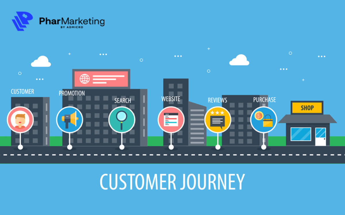 Hành trình khách hàng là gì? 7 bước xây dựng bản đồ hành trình khách hàng cho doanh nghiệp