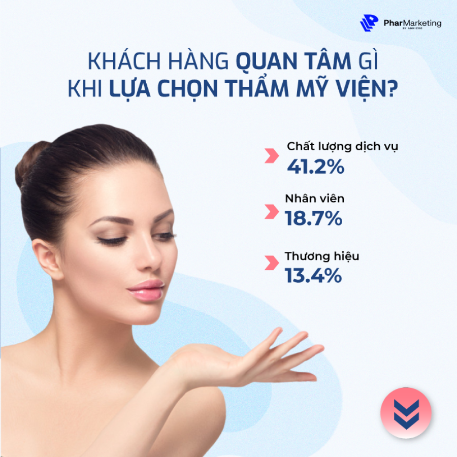 Thị trường Thẩm mỹ viện nhộn nhịp mùa Tết 2023 - Cơ hội và thách thức nào cho nhãn hàng?