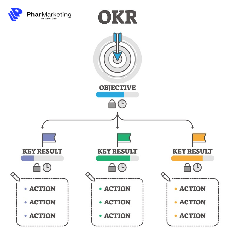 Top 7 lỗi thường gặp trong OKR mà doanh nghiệp dễ mắc phải