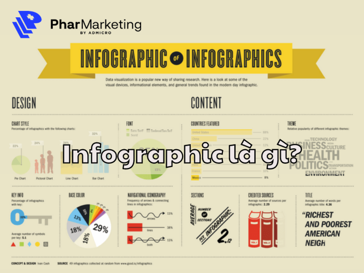 Infographic là gì? 4 bước thiết kế Infographic thu hút