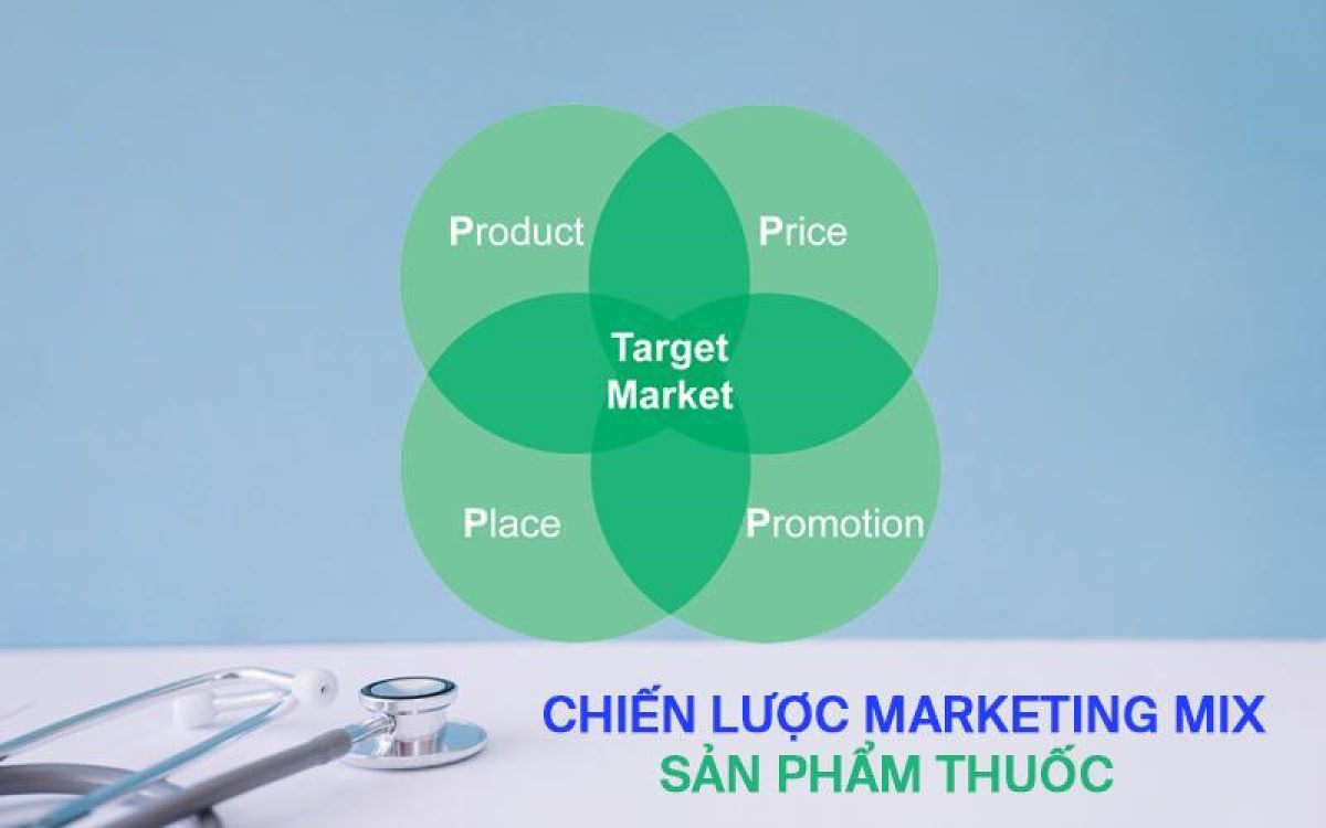 Cách thức tối ưu hóa hiệu quả chiến lược marketing mix cho sản phẩm thuốc