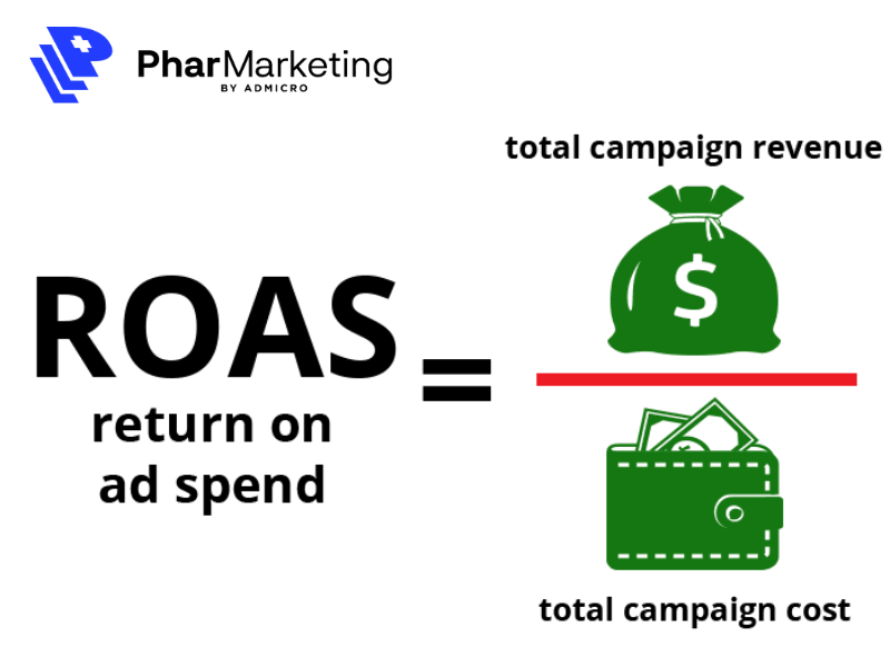 Công thức tính ROAS