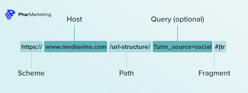 Các bộ phận bổ sung thường nằm ở phần cuối của URL