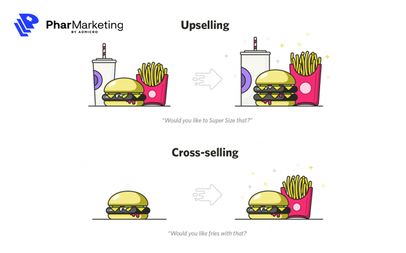 Upsell và Cross selling là hai khái niệm khác nhau