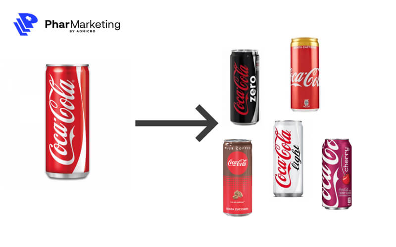 Chiến lược Brand Stretching của Cocacola