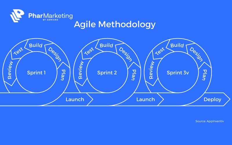 Agile là một phương pháp quản lý công việc hiệu quả được nhiều doanh nghiệp áp dụng