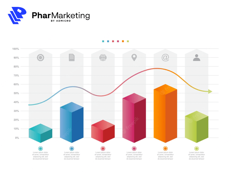  Sử dụng Bar Chart độc lạ