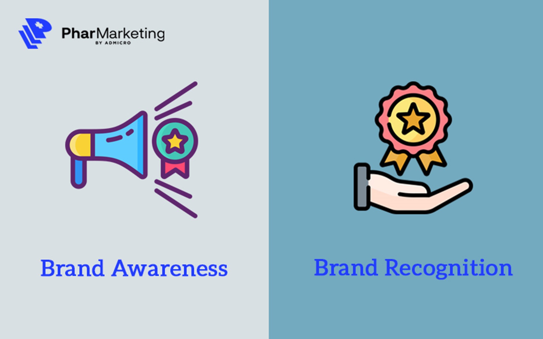 brand awareness là gì