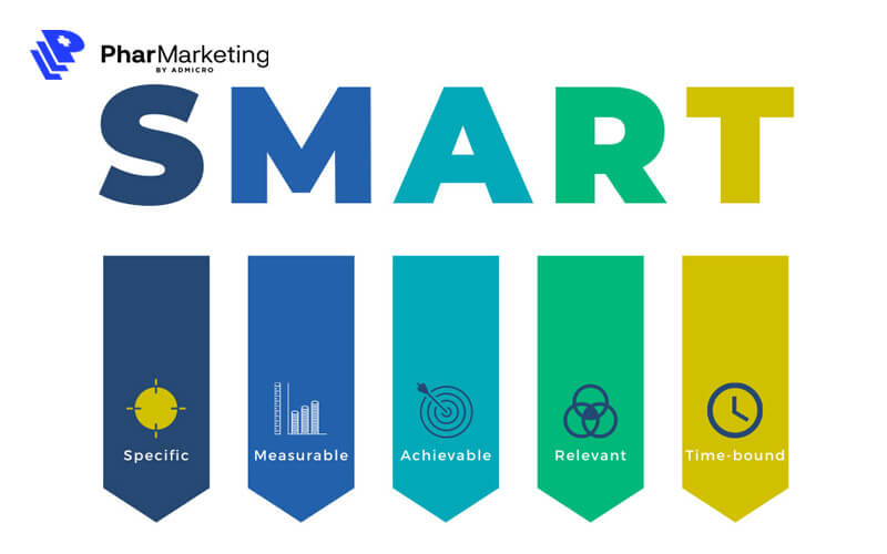 Mục tiêu marketing cần dựa trên 5 tiêu chí của mô hình SMART 