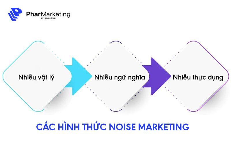 3 hình thức Noise marketing phổ biến
