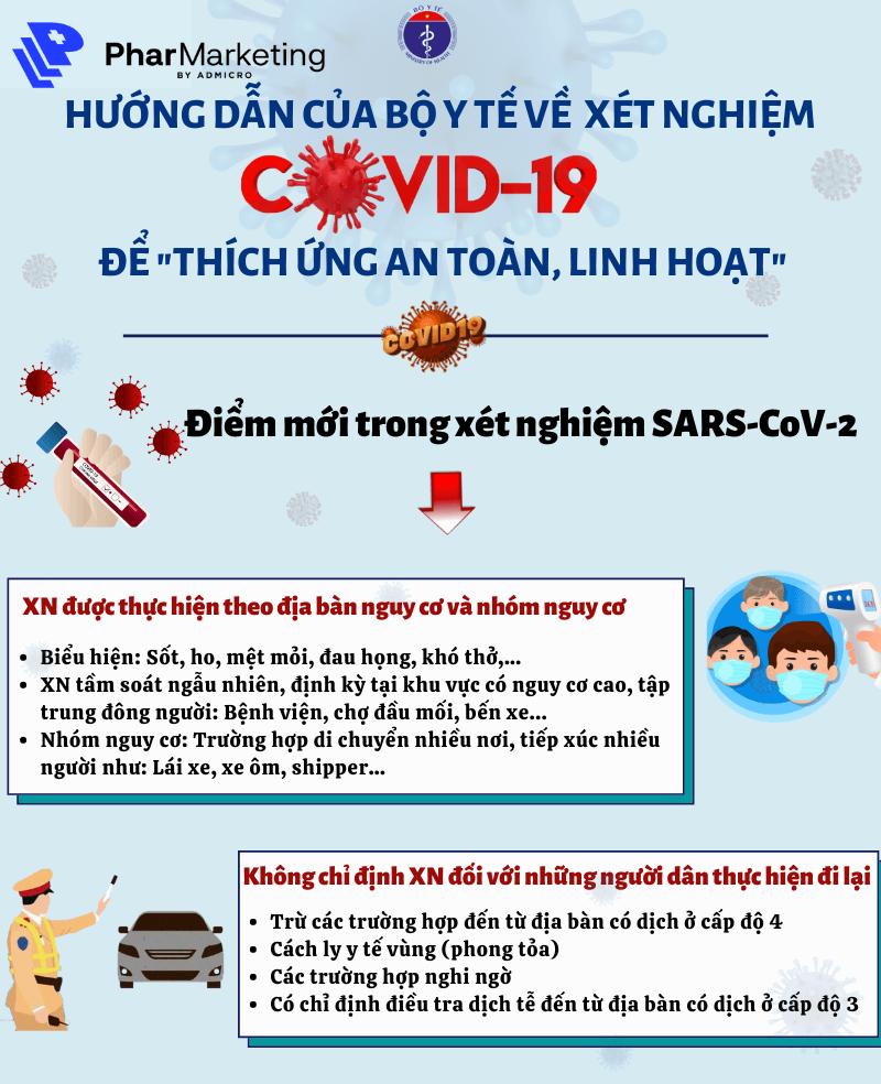 Các yếu tố tạo nên Infographic