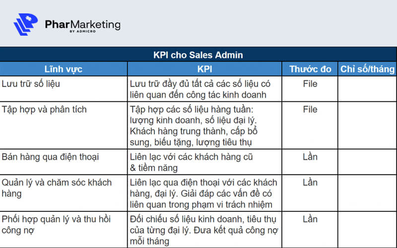 Mẫu KPI của vị trí Sales Admin