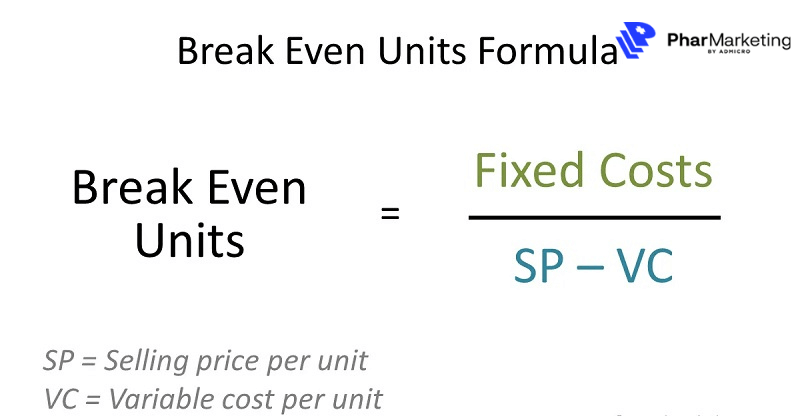 Cách tính doanh thu hòa vốn 