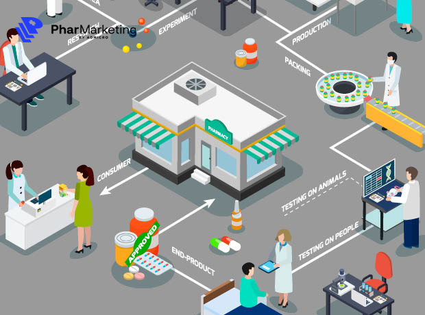 Đặc điểm chuỗi cung ứng dược phẩm việt nam