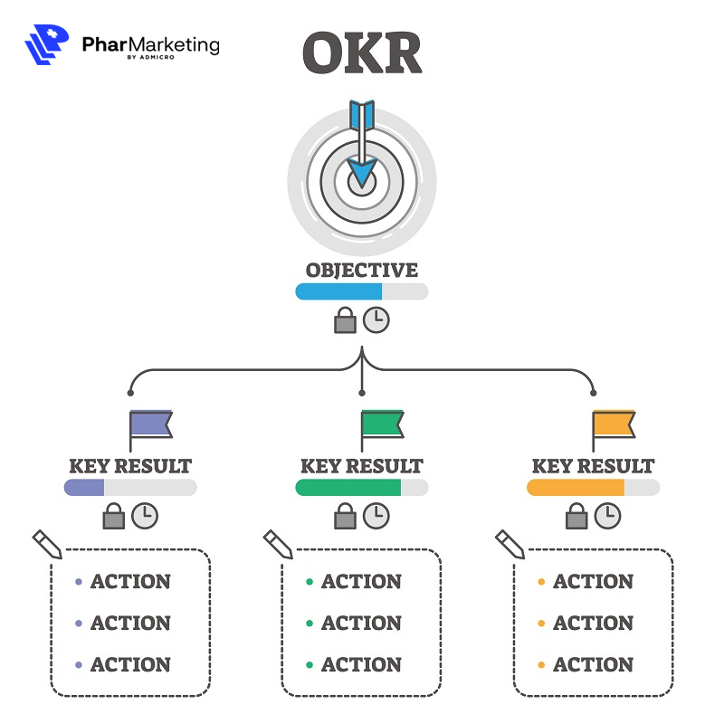 lỗi thường gặp trong okr