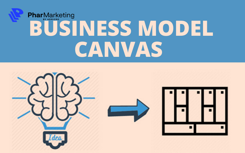 Business Model Canvas là gì Một số mô hình Business Model Canvas mẫu cho  doanh nghiệp  VNCRM