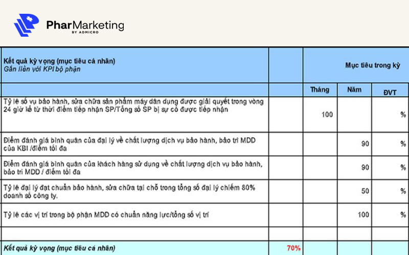 Mẫu KPI của trưởng bộ phận kỹ thuật máy dân dụng