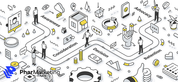 Đánh giá hành trình trải nghiệm của khách hàng