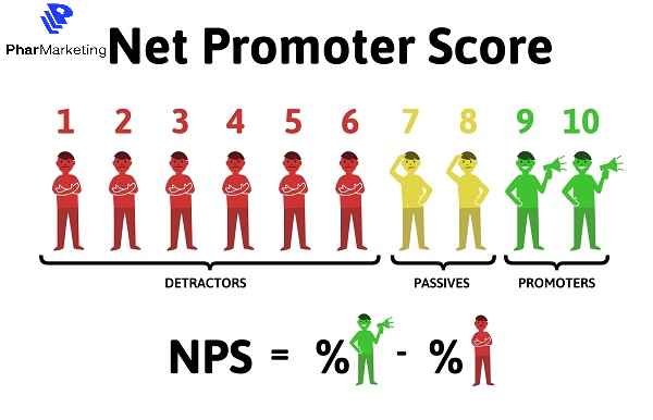 Công thức tính chỉ số NPS