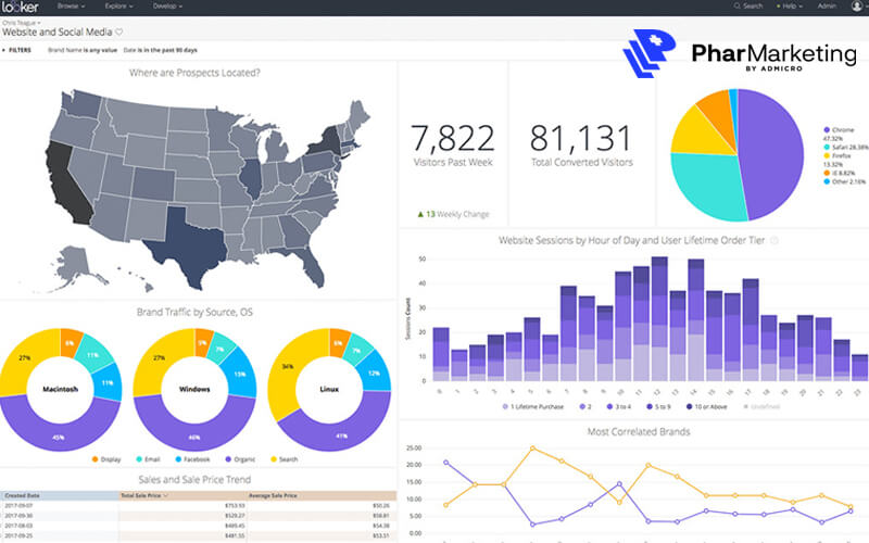 Phần mềm phân tích dữ liệu Looker