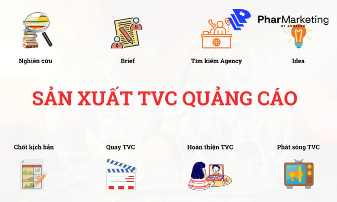 Các bước lên mẫu kịch bản TVC quảng cáo