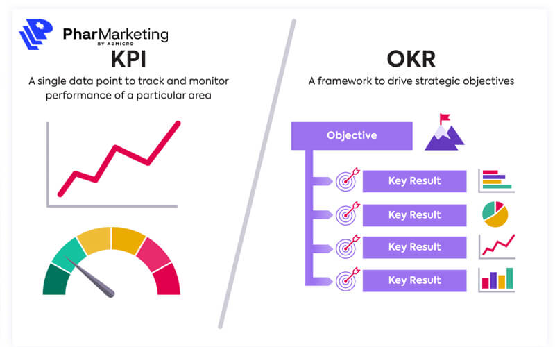KPI là một chỉ số đo lường hiệu quả công việc