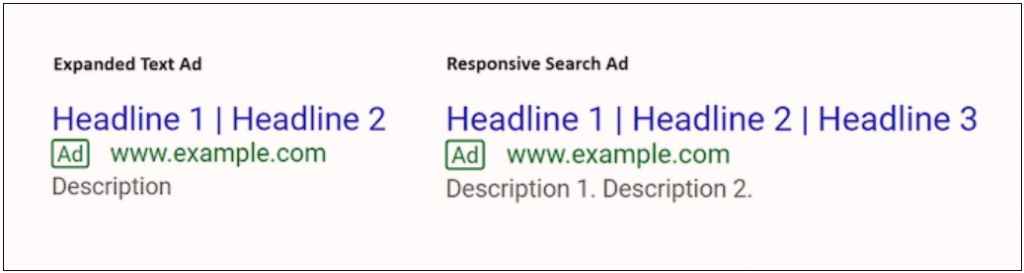 thay đổi của google ads 2023 về quảng cáo văn bản mở rộng