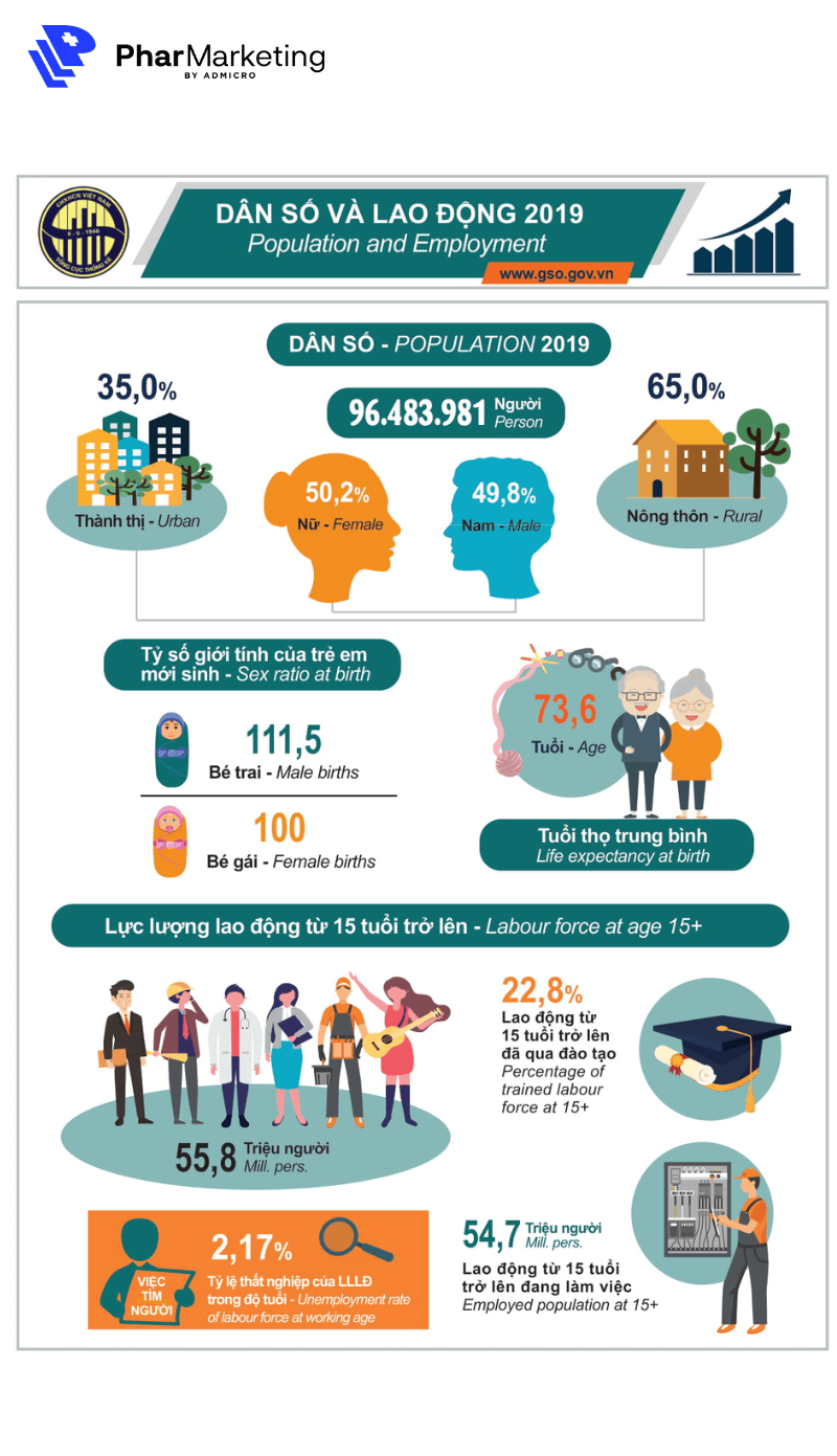 Các bước thiết kế Infographic thu hút