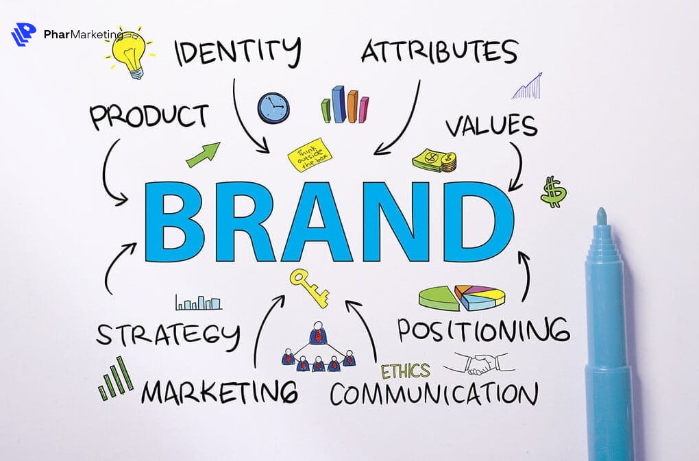 Vai trò Brand Marketing