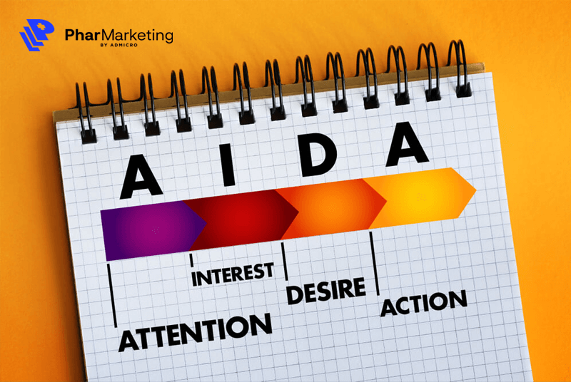 Vai trò của công thức aida trong content marketing dược