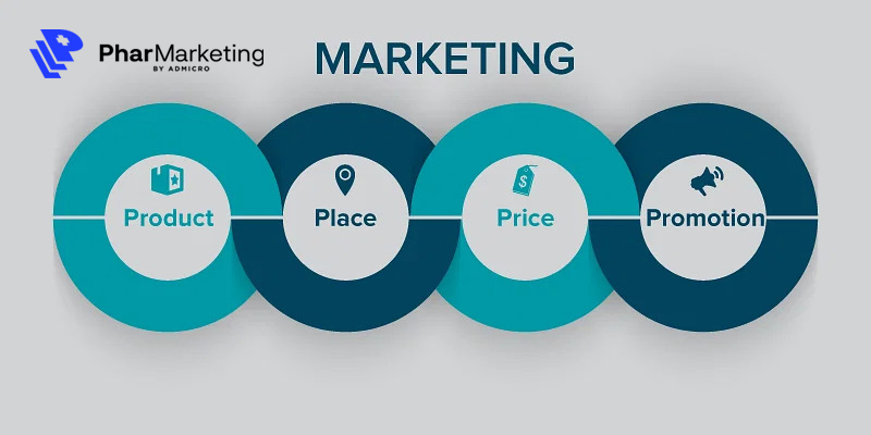 Chiến lược marketing mix của công ty dược phẩm