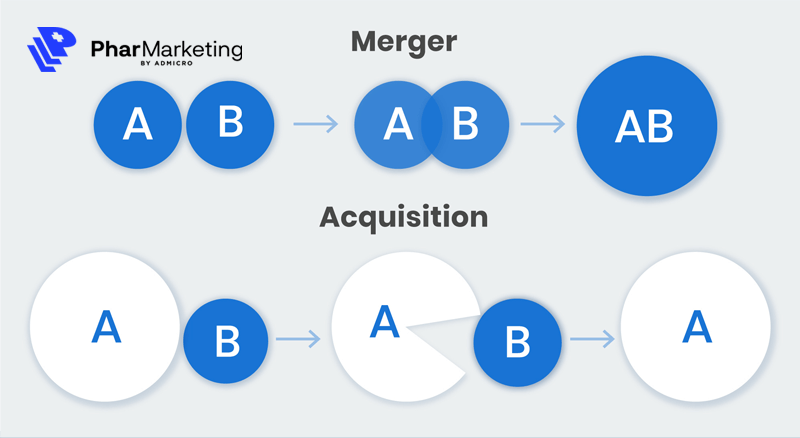 M&A trong ngành dược phẩm là gì
